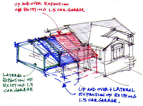 Design Counseling - LaFrance Architects